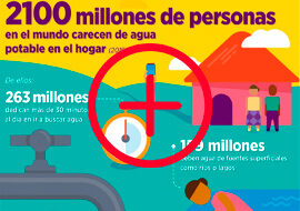 Infografia-Datos-sobre-el-agua-270×190