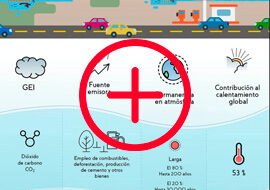 Infografia-gases-270×190